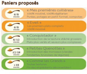 Les-Portions-Magiques-gamme